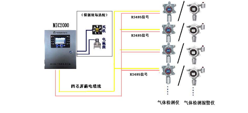 固定式氣體檢測(cè)儀線路示意圖